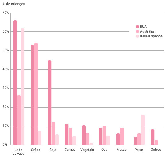 fpies-grafico1.jpg