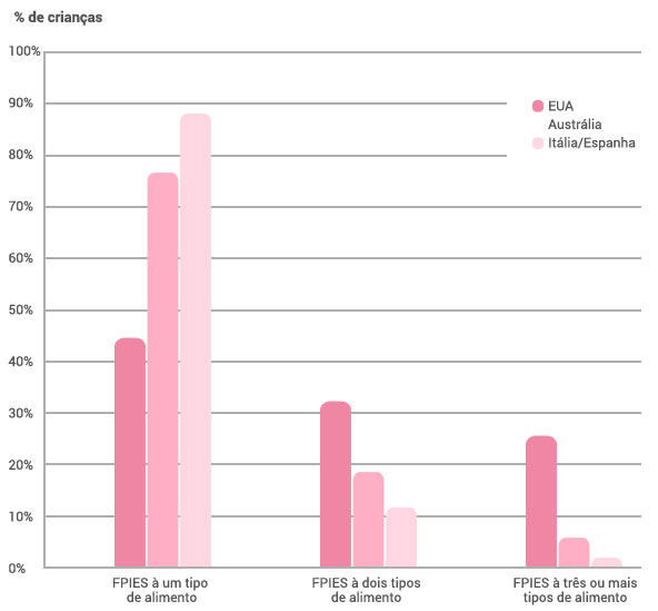 fpies-grafico2.jpg